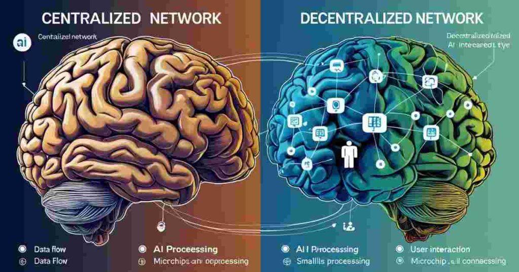 comparing centralized vs. decentralized AI networks, tao synergies